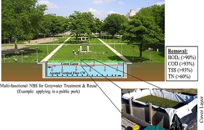 Greywater Treatment © Müller et al / UFZ